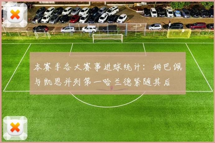 本赛季各大赛事进球统计：姆巴佩与凯恩并列第一哈兰德紧随其后